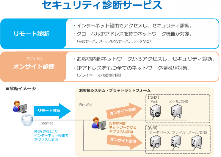 security-diagnostics