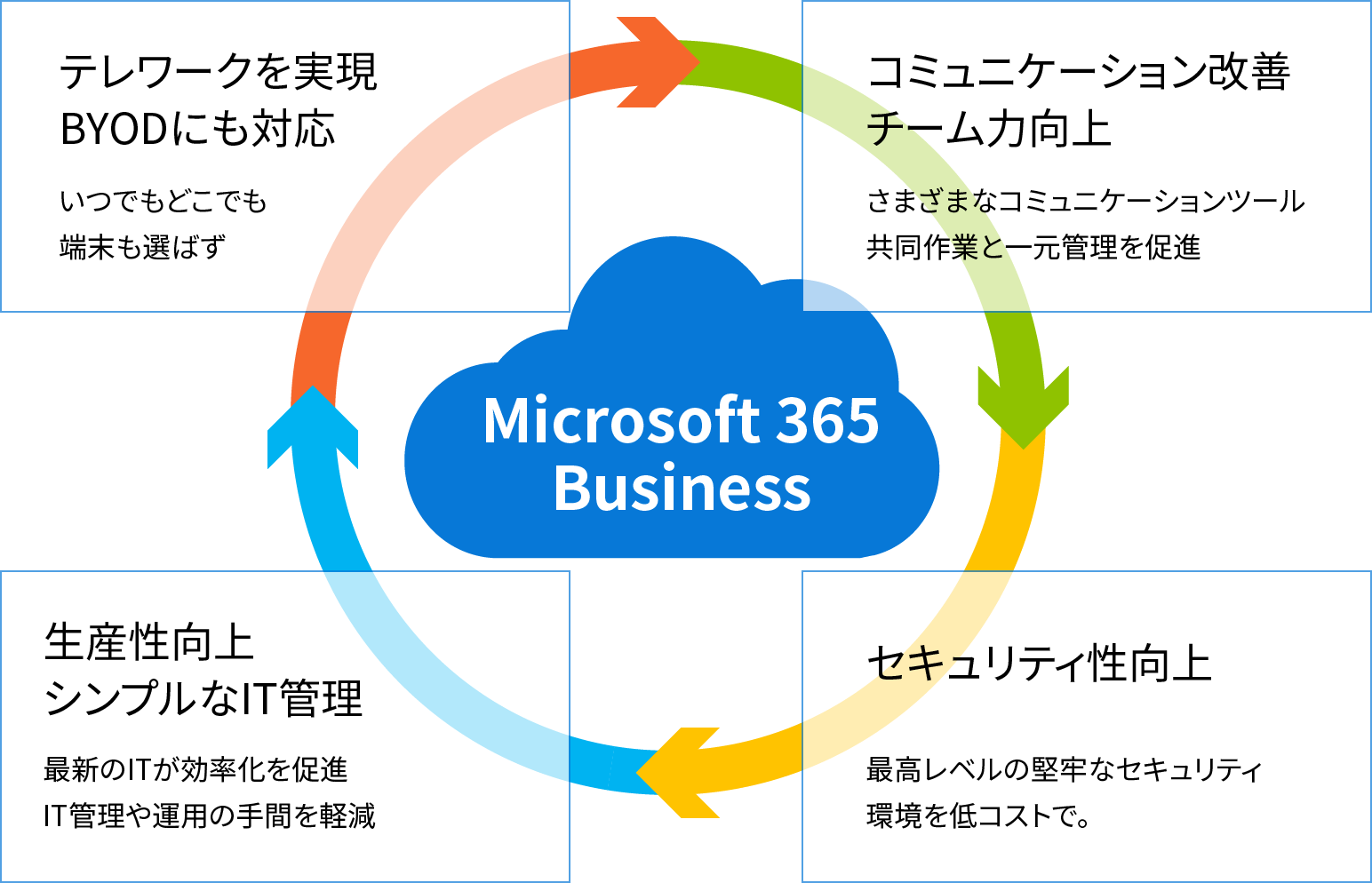 Microsoft 365 Business
