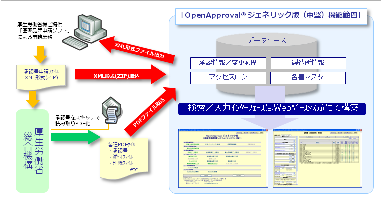 OpenApprovalジェネリック版 機能