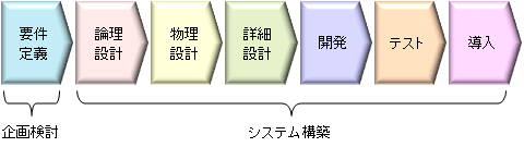 システム・ソフトウェア受託開発領域