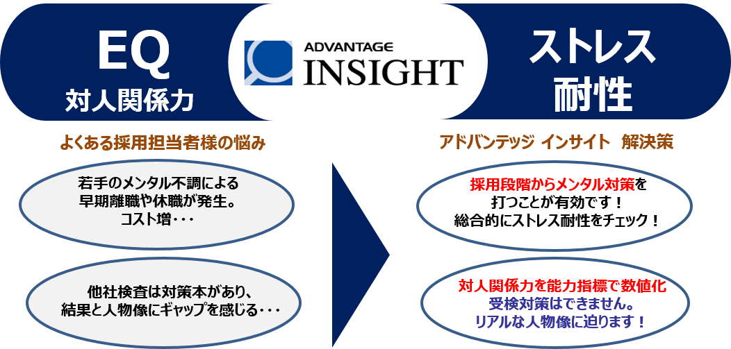 AdvInsight_info1