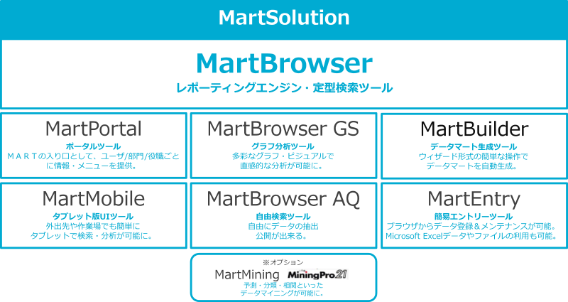 Martソリューションimg