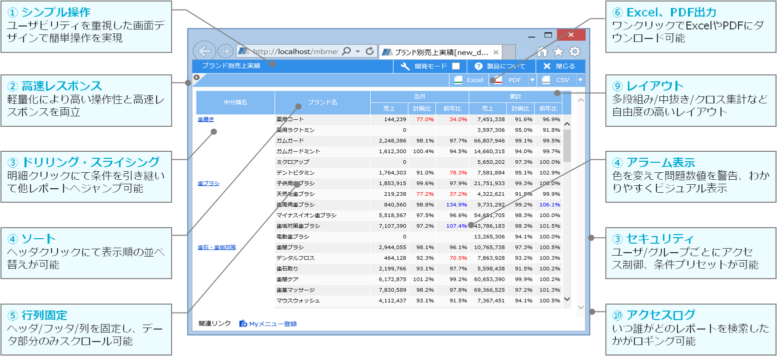 MartBrowser