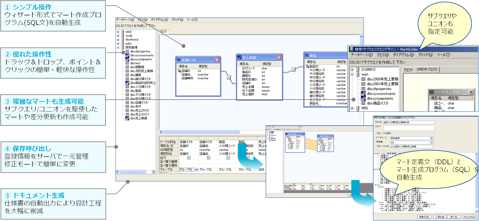 MartBuilder