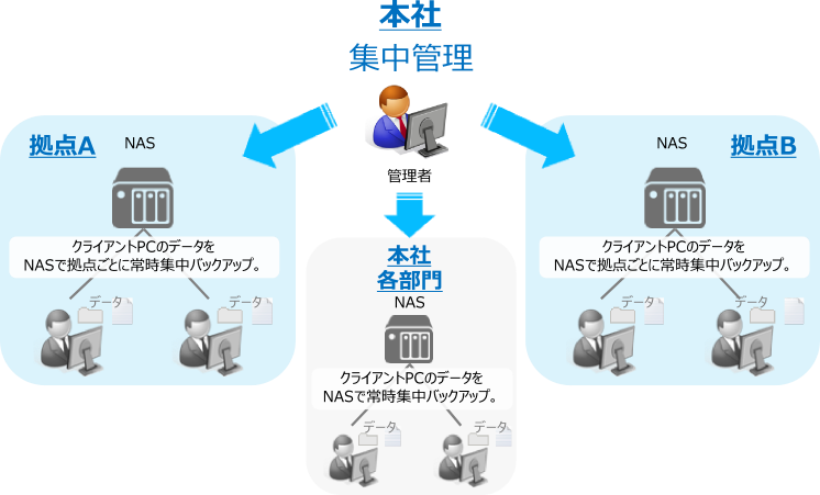 back-up-service-img