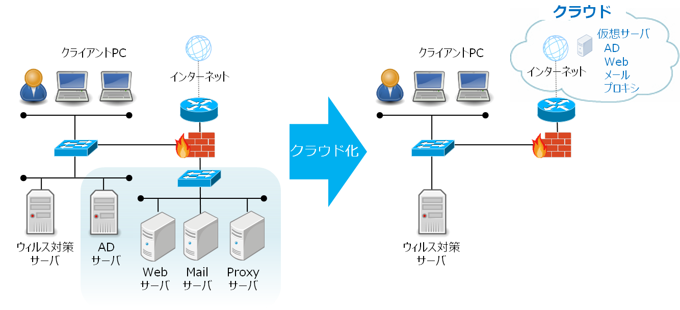 cloud-service-image