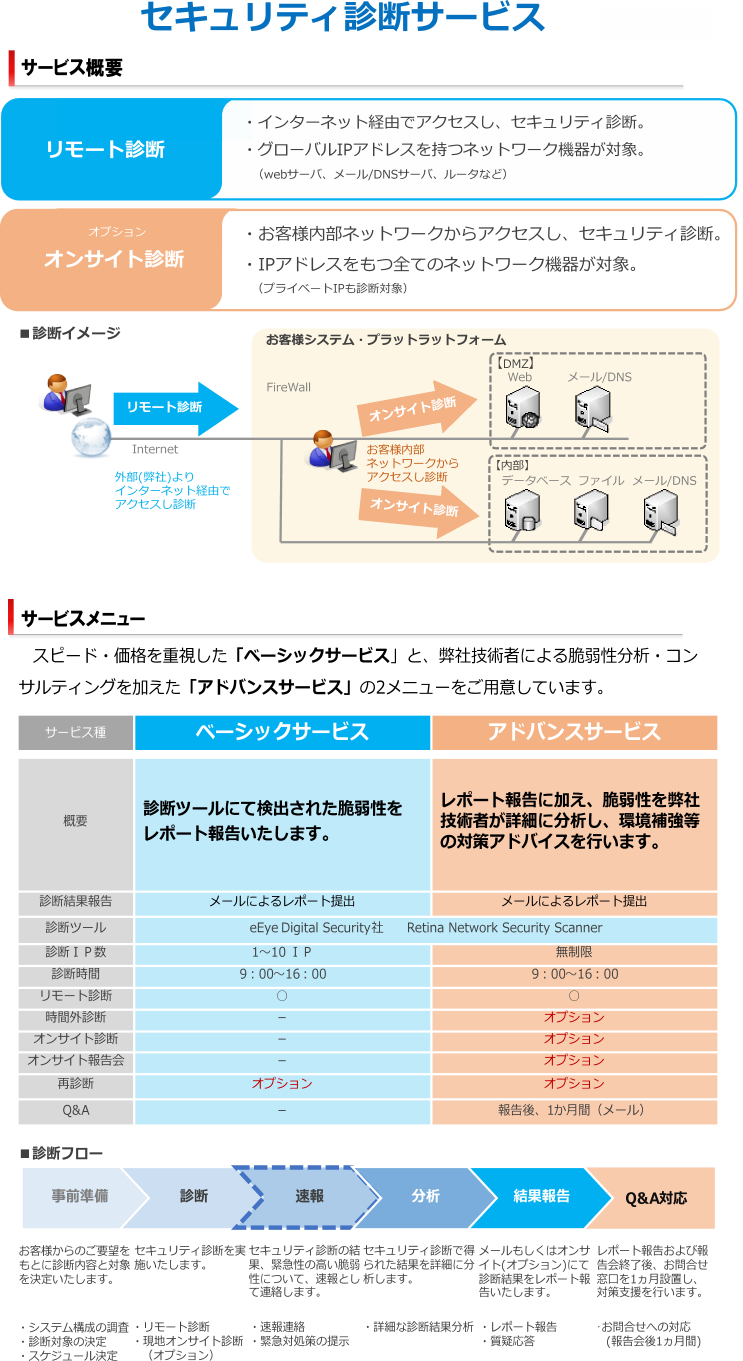 セキュリティ診断サービスイメージ