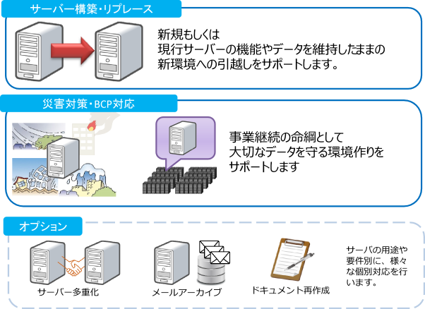 サーバ設計構築各種対応