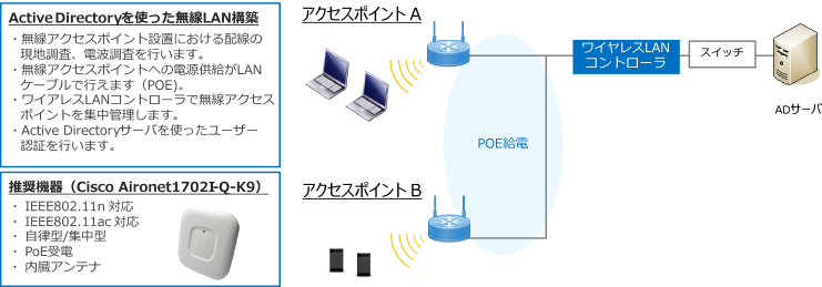 wireless-lan