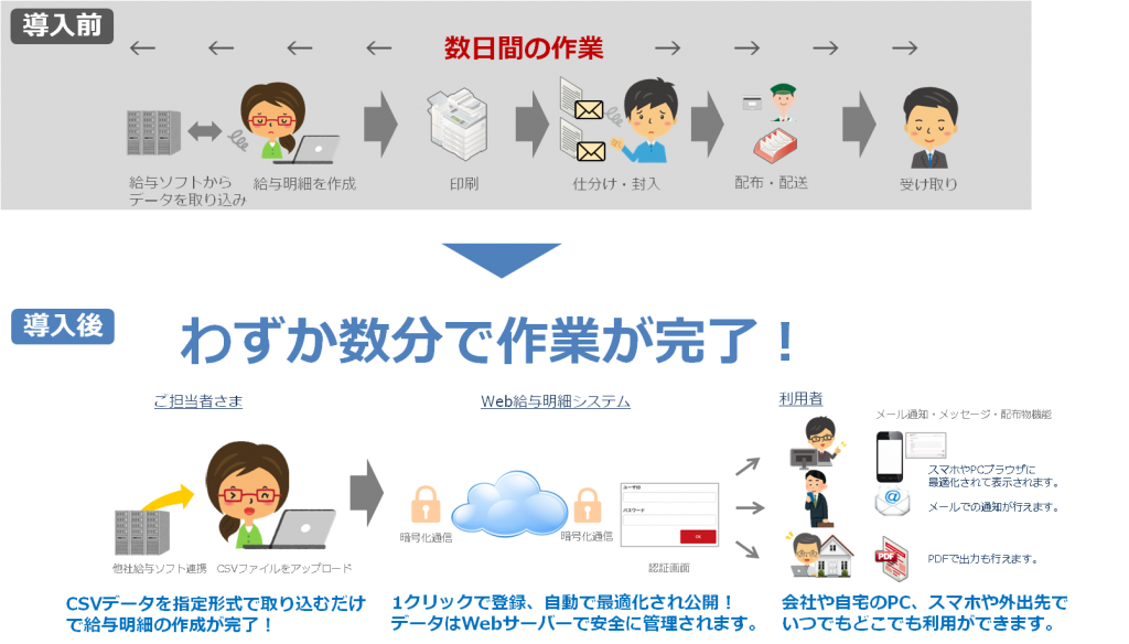 WEB給与明細ご利用イメージ