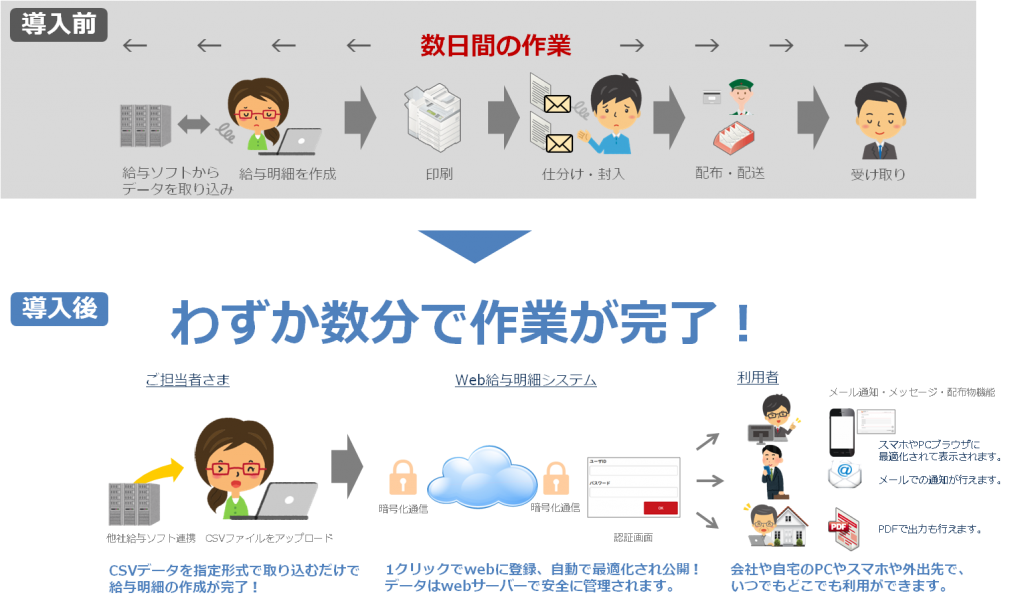 WEB給与明細利用イメージ