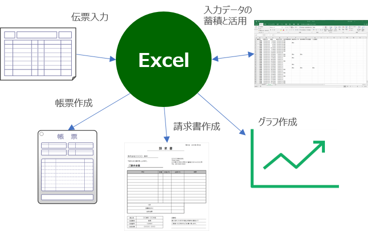 EXCEL_IO