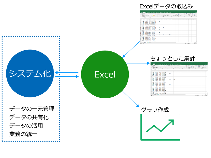 EXCEL_SYSTEM_IO