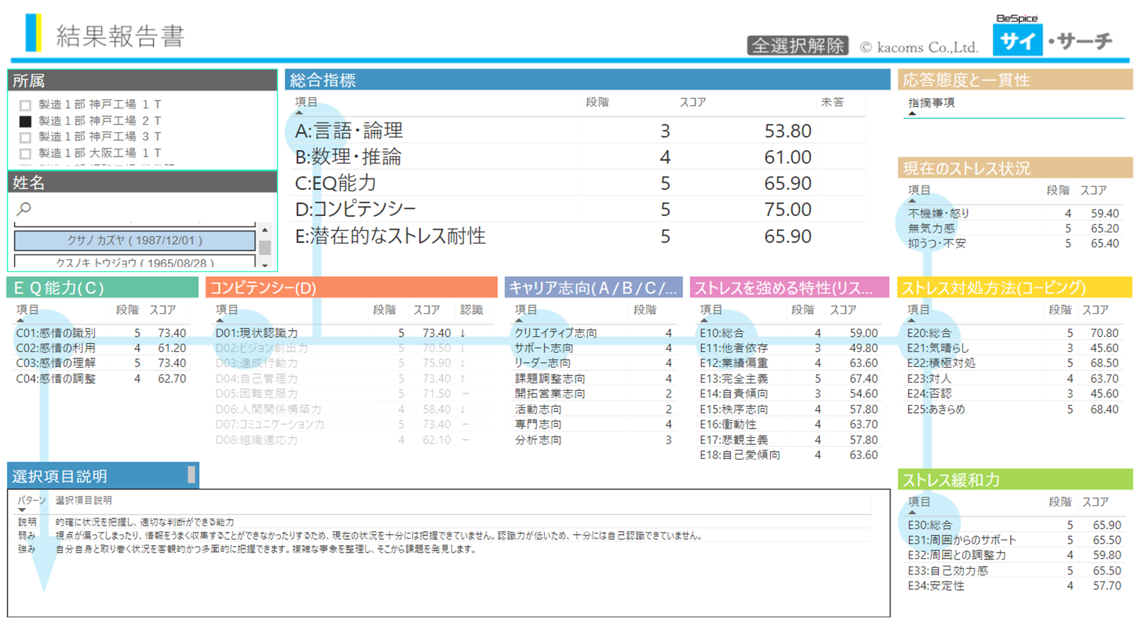 ハイパフォーマー分析