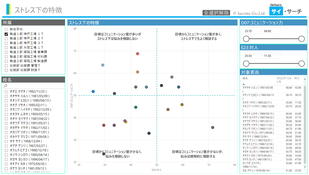 メンタル不調リスクによる退職の防止
