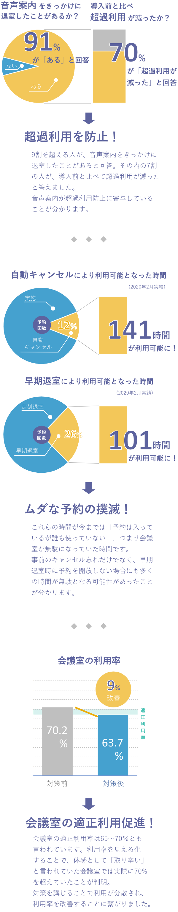 HEYADORI社内実践事例