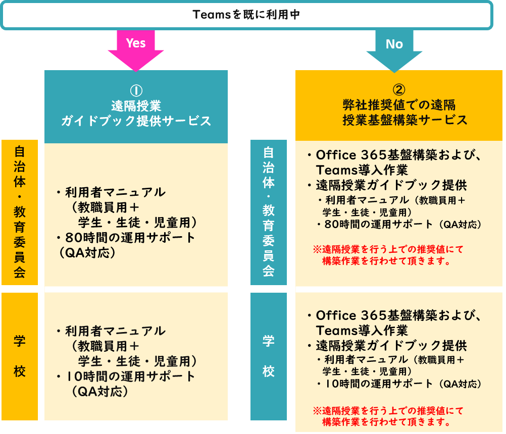 サービスプラン