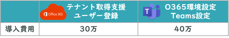 即納プラン価格表