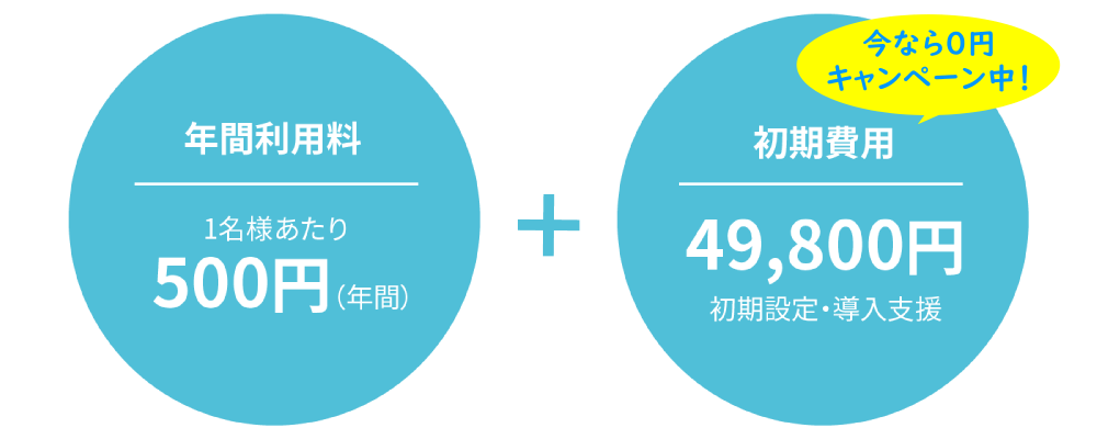 年間利用料: 1名様あたり500円。初期費用: 初期設定・導入支援 49,800円