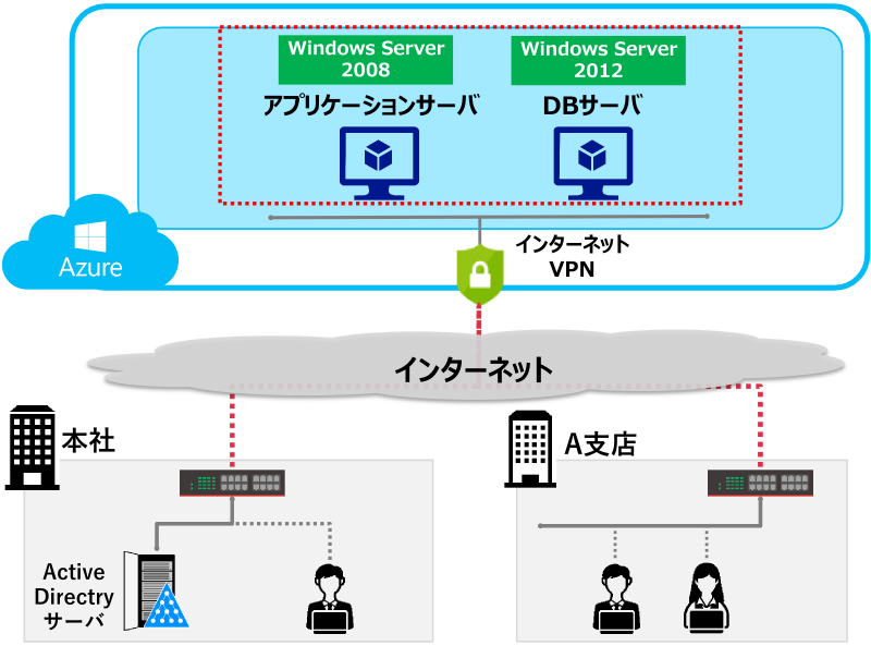 Microsoft Azure 導入事例１