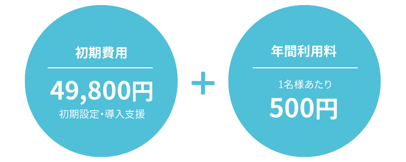 年間利用料: 1名様あたり500円。初期費用: 初期設定・導入支援 49,800円