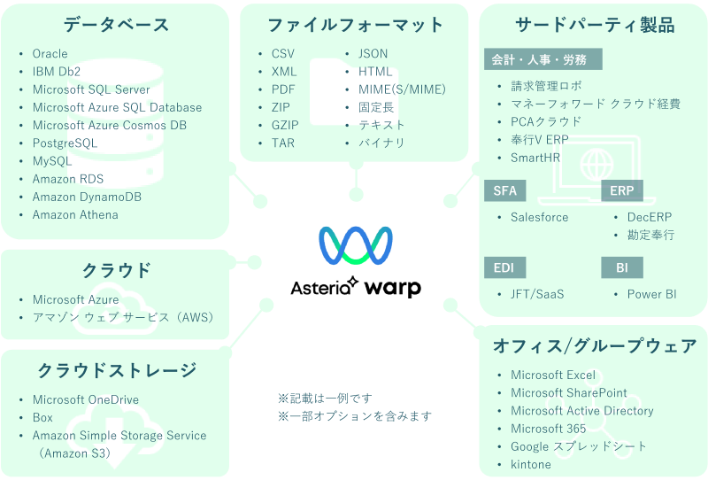 AsteriaWarp連携先