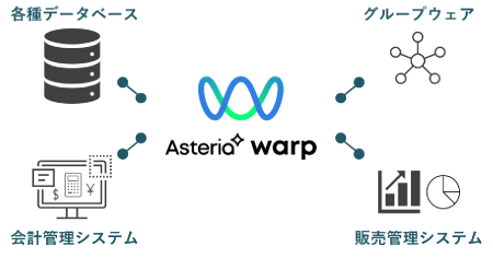 AsteriaWarp活用事例