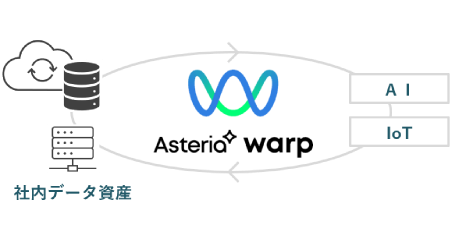 AsteriaWarp活用事例