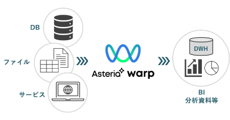 AsteriaWarp活用事例