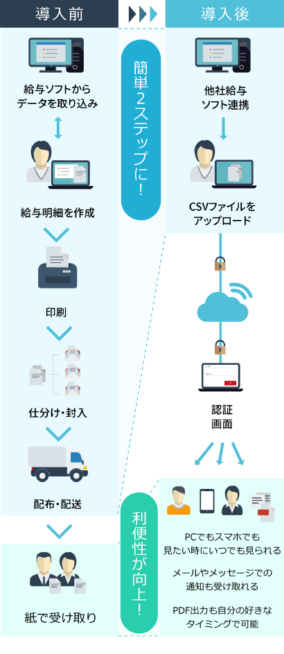 ご利用イメージ