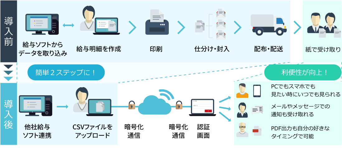 ご利用イメージ