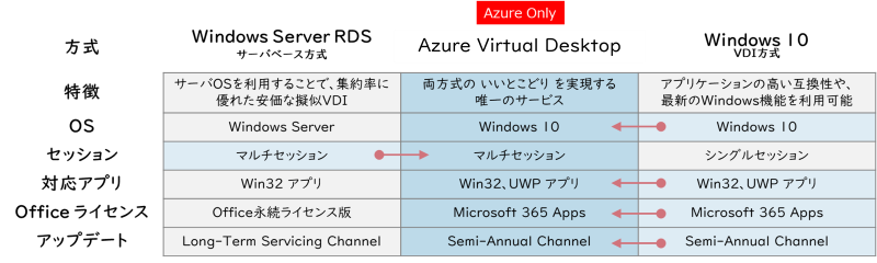 AVD特徴1