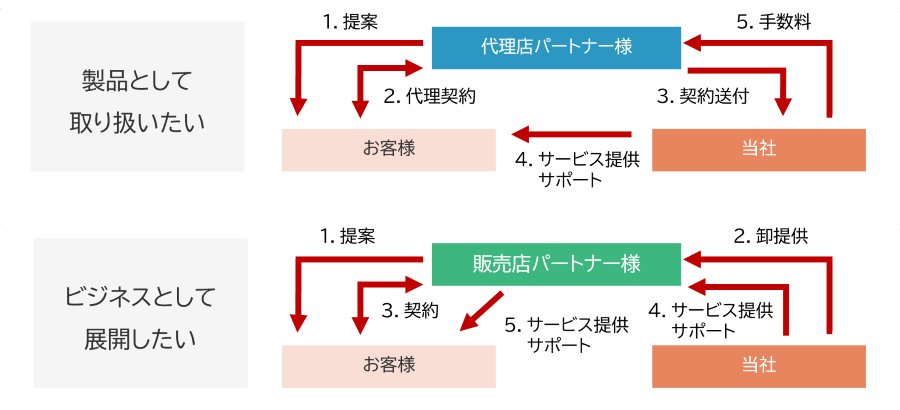 バーチャル展示会プラットフォーム