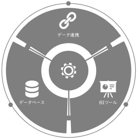 見える化基盤