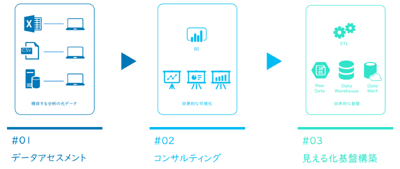 見える化基盤