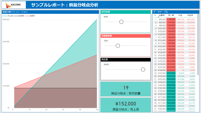 BIレポート