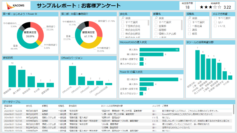 BIレポート