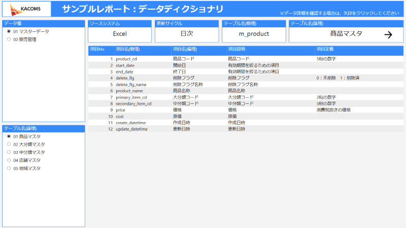BIレポート