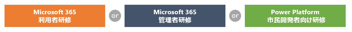 Microsoft365利用者研修,Microsoft365管理者研修,PowerPlatform市民開発者向け研修