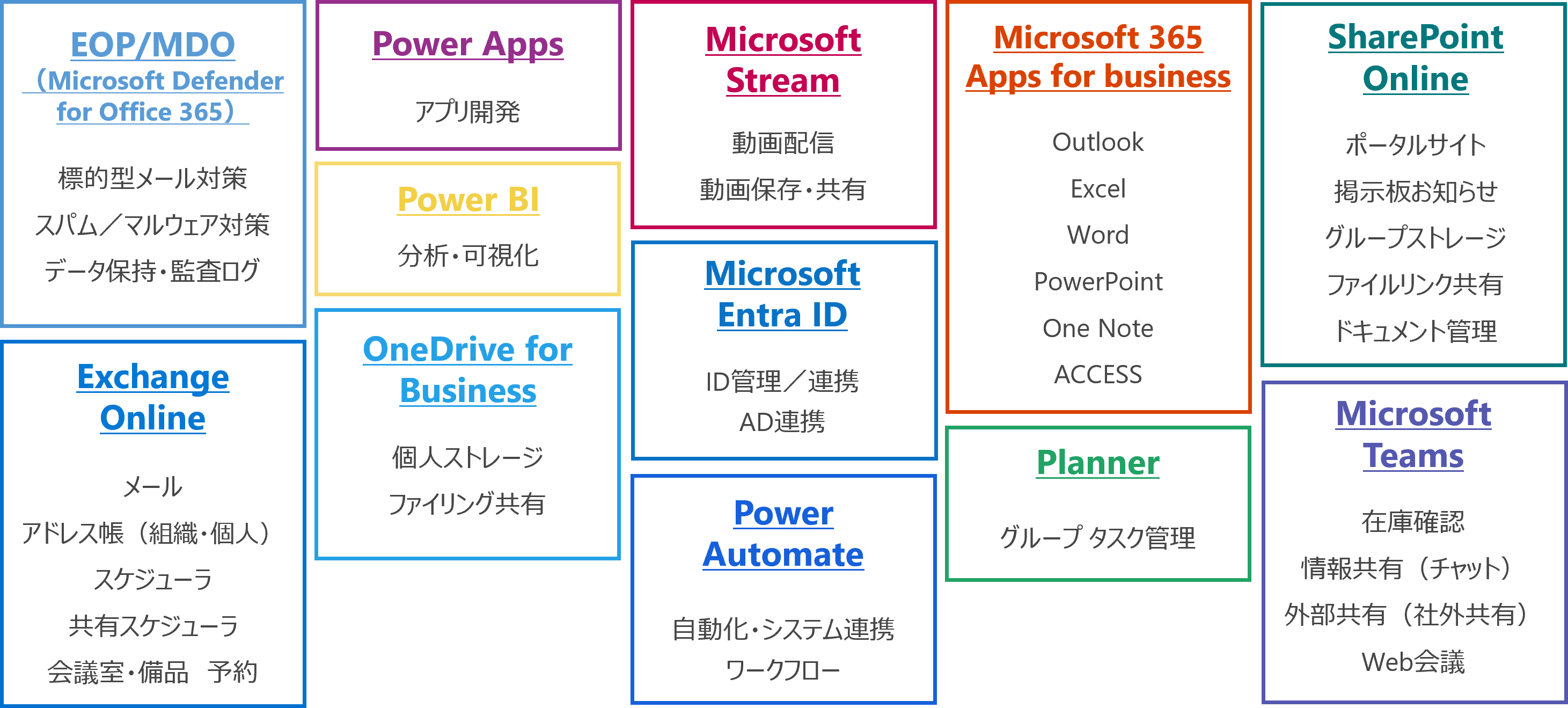 Microsoft365利用者研修,Microsoft365管理者研修,PowerPlatform市民開発者向け研修