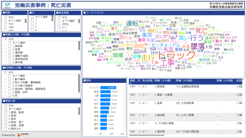 BIレポート
