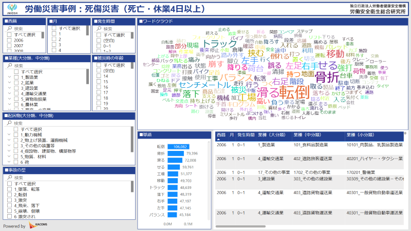 BIレポート