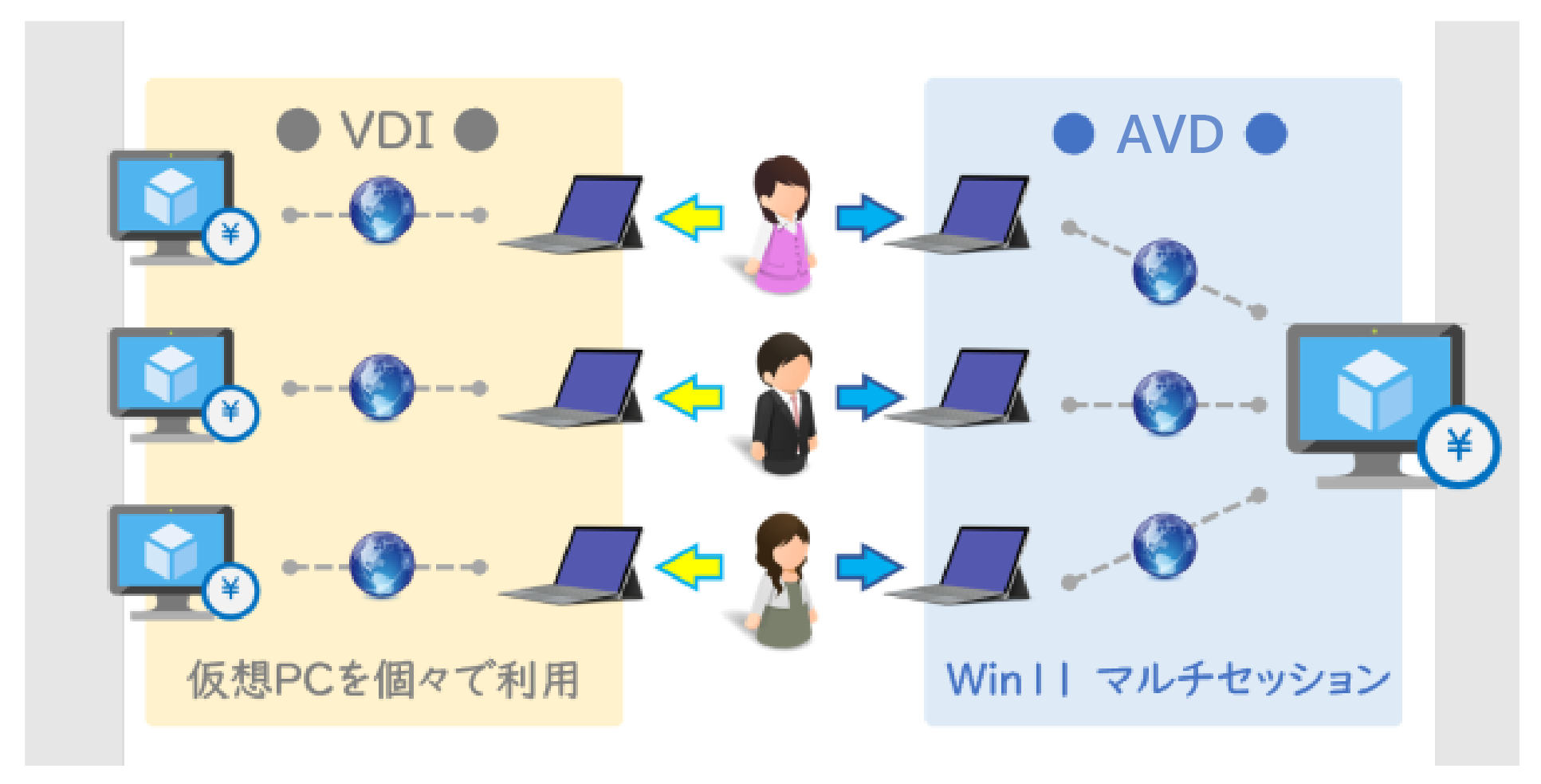 AVD特徴1