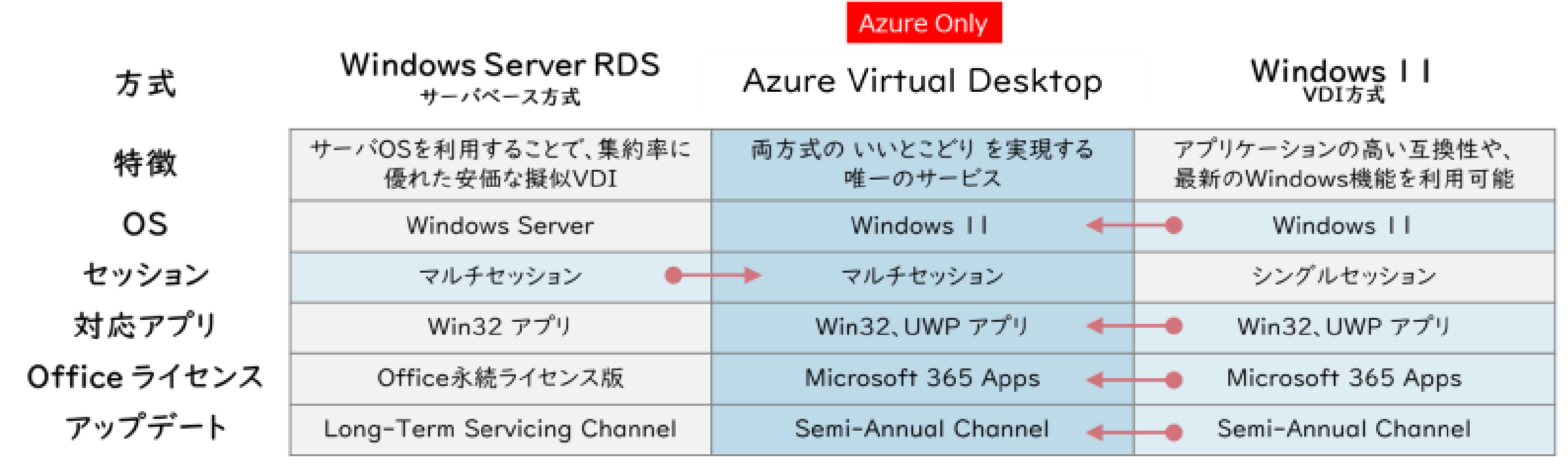 AVD特徴1