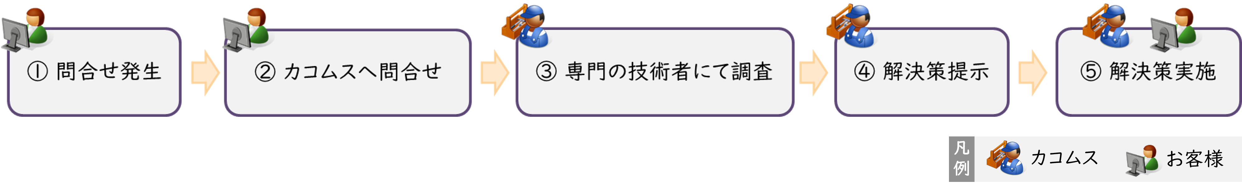 保守サービス