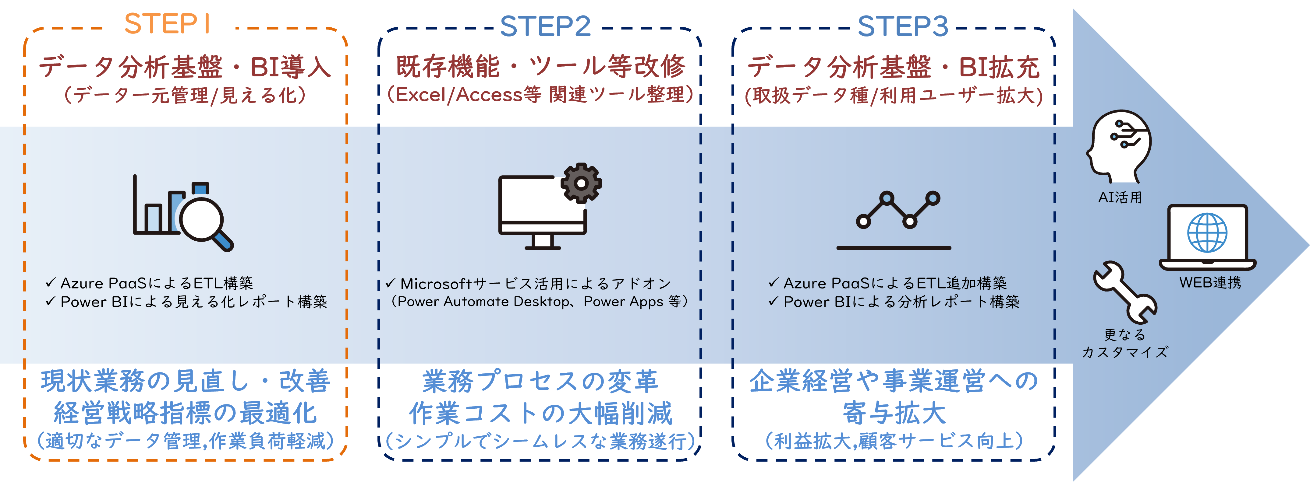 支援サービス
