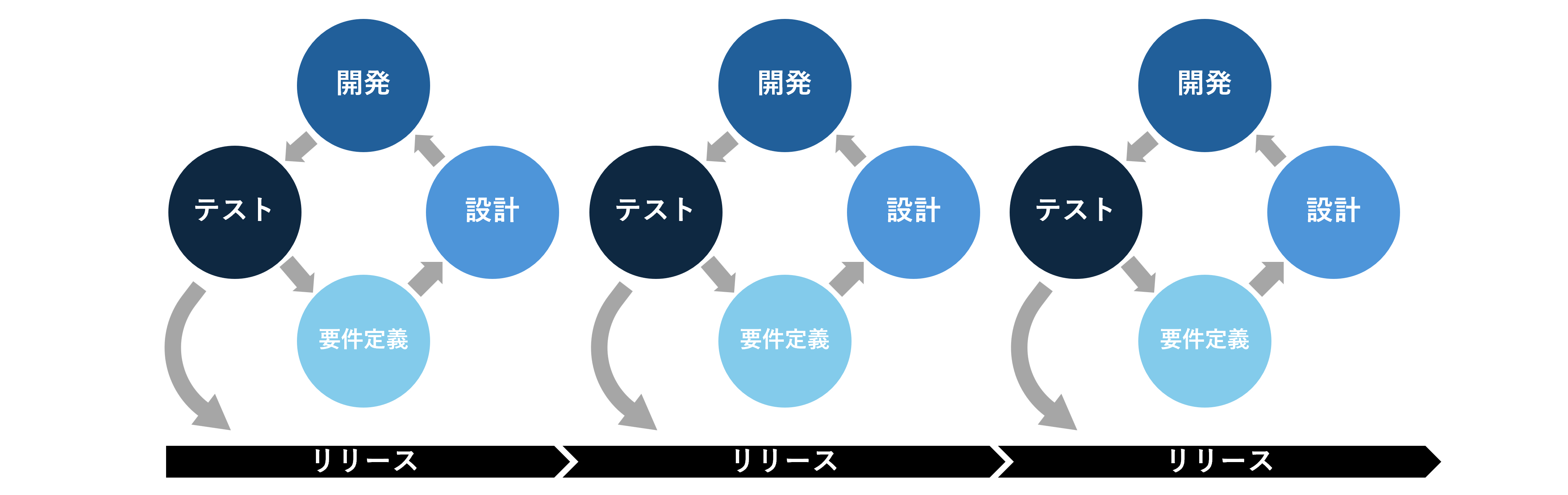 アジャイル開発