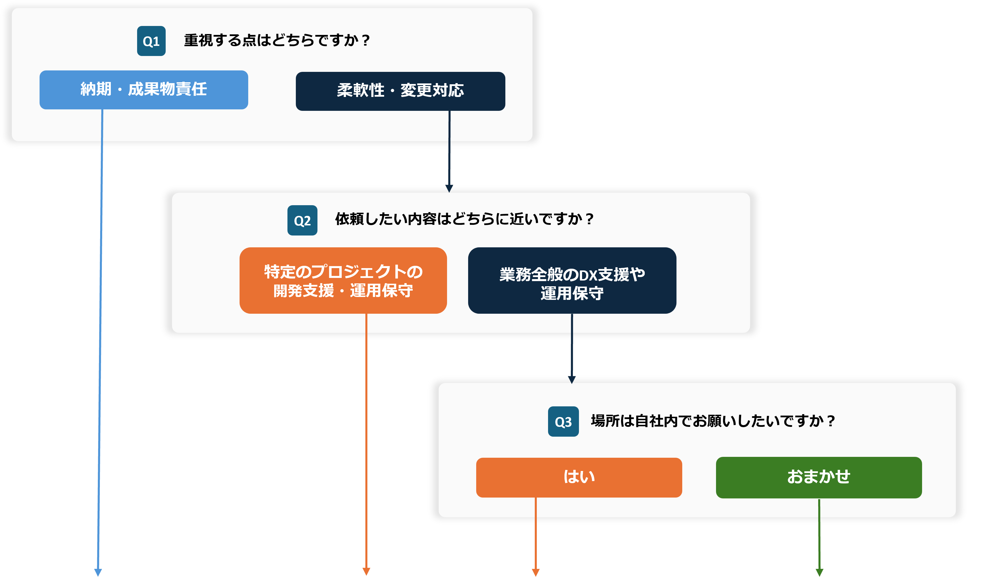 システム受託開発