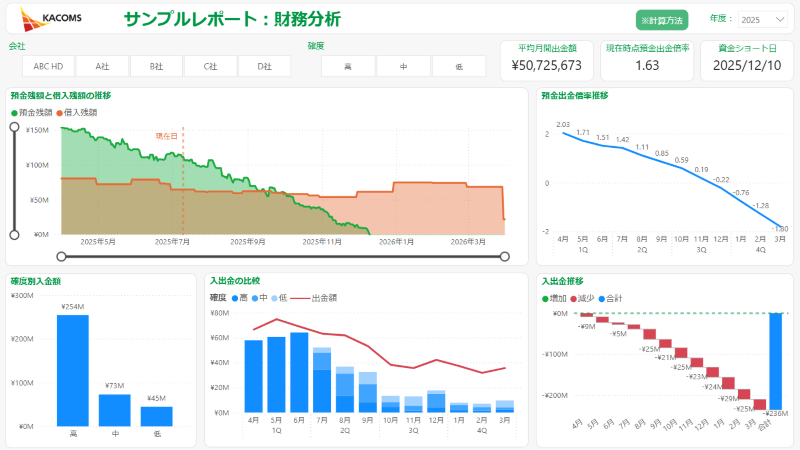 BIレポート